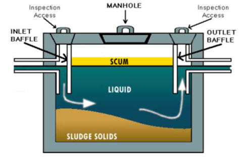 septic tank cleaning cost texas cities 
      zip batch